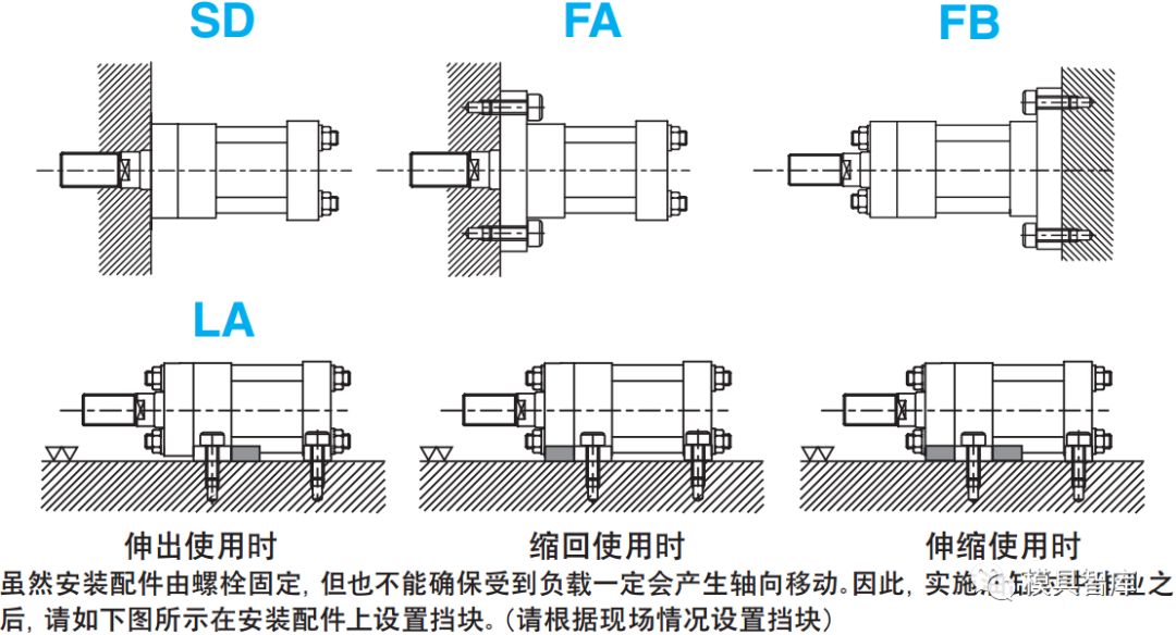 播放器与甲板设备与压铸模具油缸选择要求