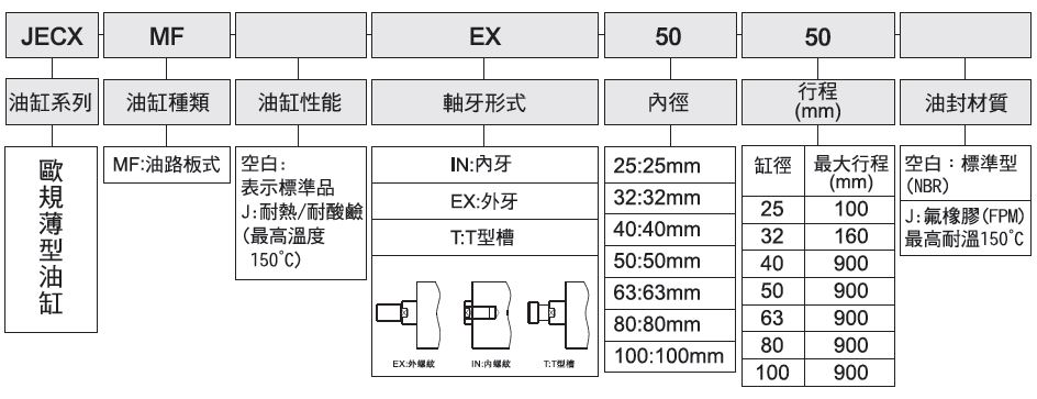 其它未网与甲板设备与压铸模具油缸选择要求