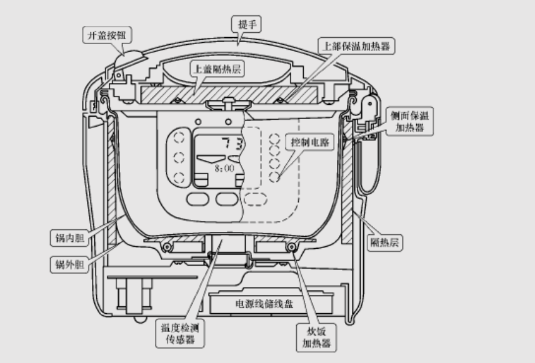 模型、手板与电压力煲和电饭锅哪个好用