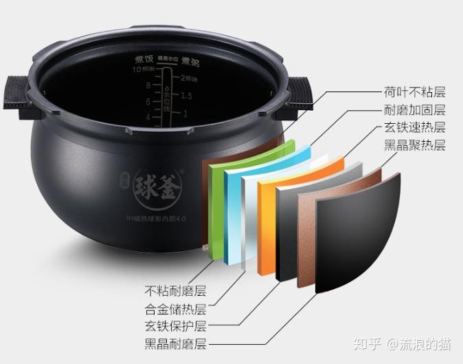 轴类加工与电压力和电饭煲有啥区别锅