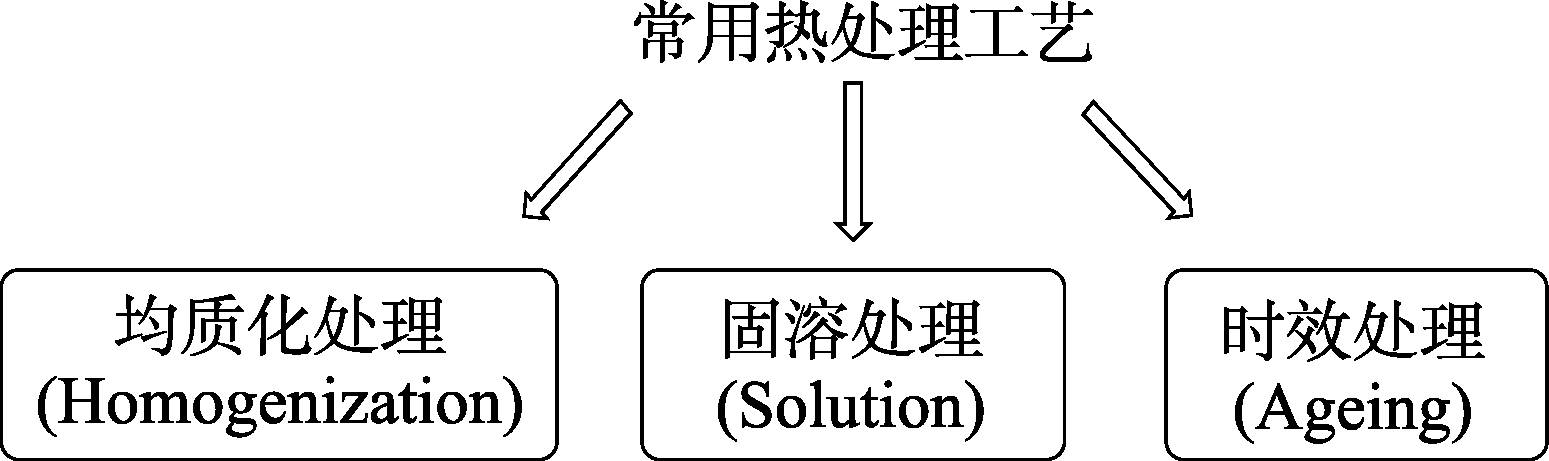 热处理与植物与仿生