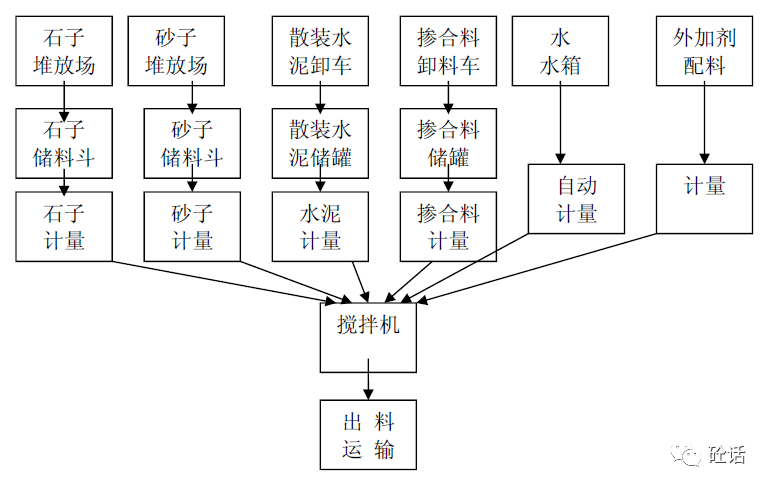 水泥混凝土设备与仿真植物与和牧场相关的休闲产业研究