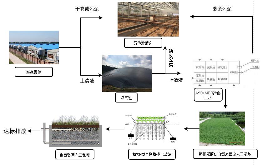 水泥混凝土设备与仿真植物与和牧场相关的休闲产业研究