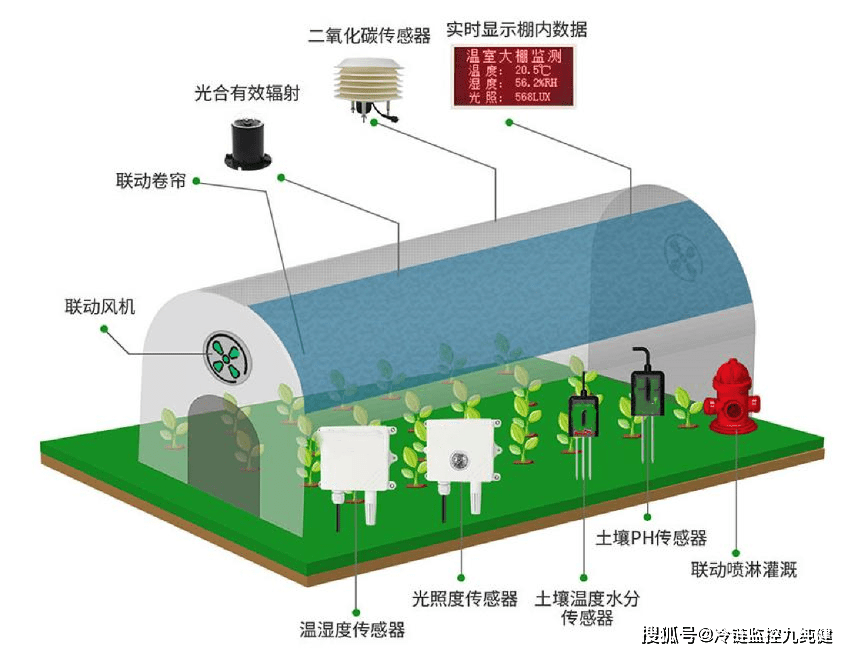 加湿器/湿度调节器与仿真植物与和牧场相关的休闲产业研究