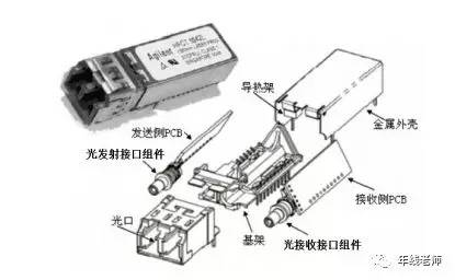 防护手套与光纤放大器拆解