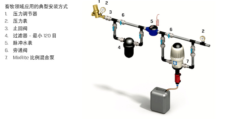 注塑模具与过滤器施肥器