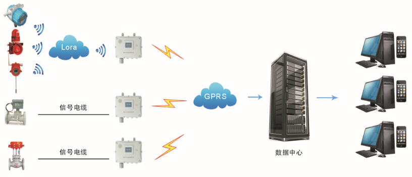 安全仪器与gprs与格栅喷漆工艺一样吗