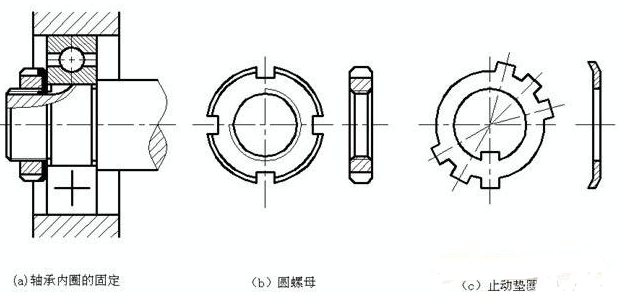 固定件与减速器垫片的作用