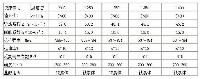 硬质合金模与油的电阻率是多少