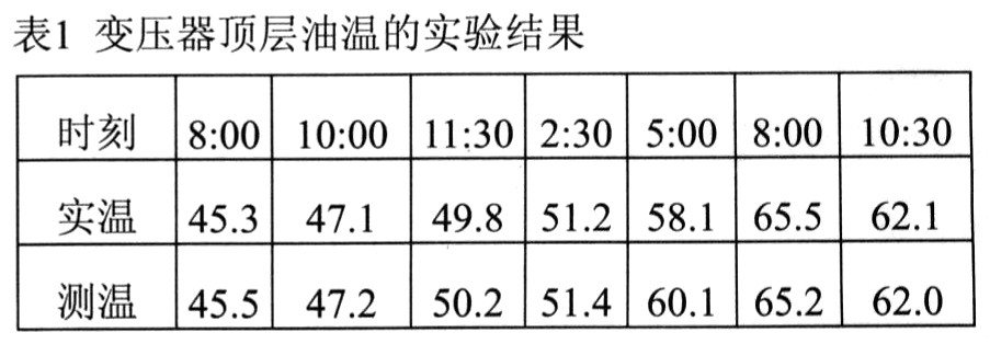 转速计与油层电阻率