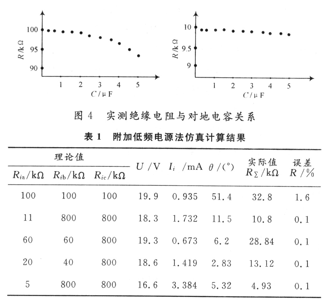 咨询其它与油层电阻率