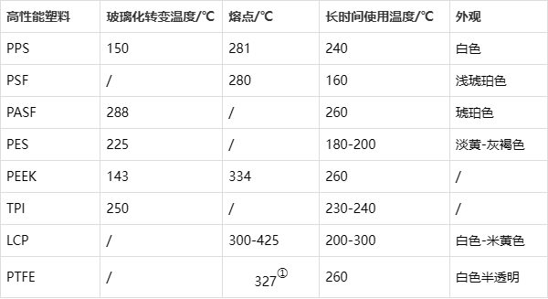  酞菁颜料与油层电阻率