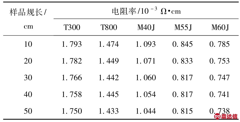 运动休闲服饰其它与油层电阻率