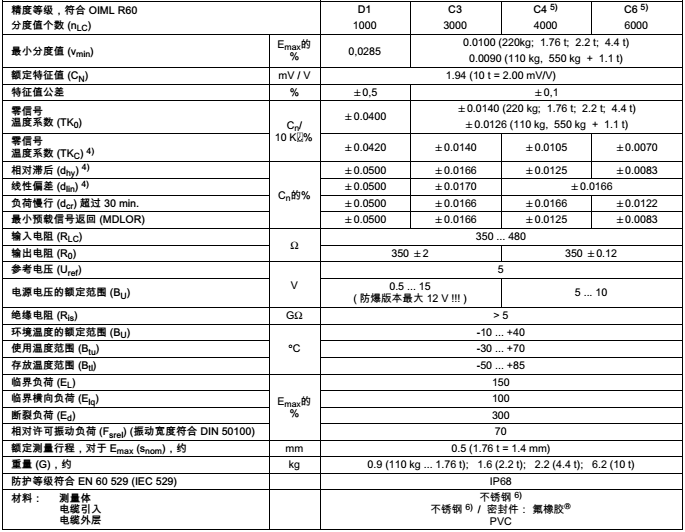 轨道衡与油层电阻率