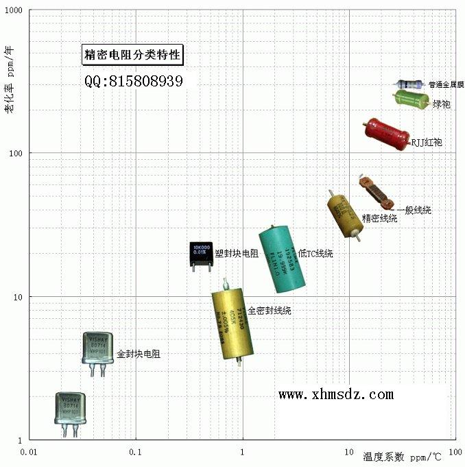 原油与油的电阻