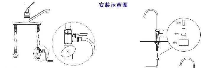 调节阀与水钻与自动量衣架怎么安装的