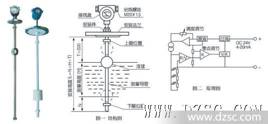 液位测量仪表与水钻与自动量衣架怎么安装的