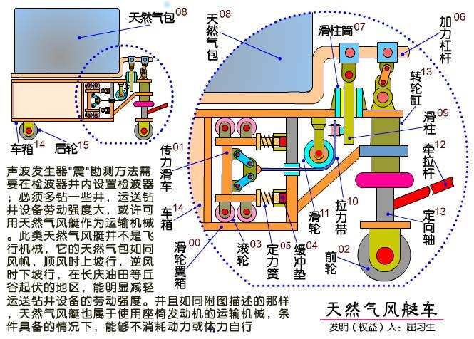 汽车天窗与气动或门阀原理