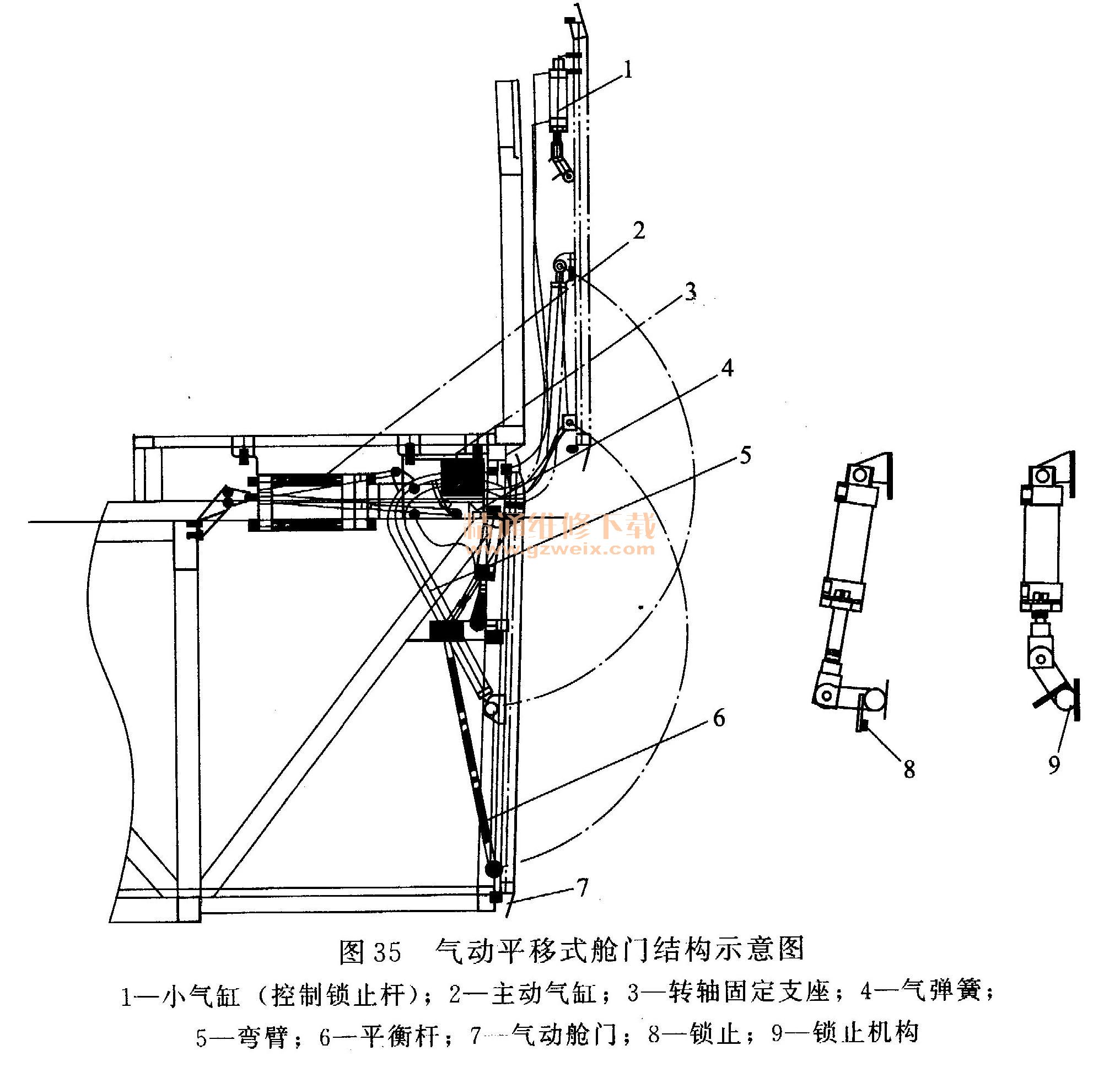 汽车天窗与气动或门阀原理