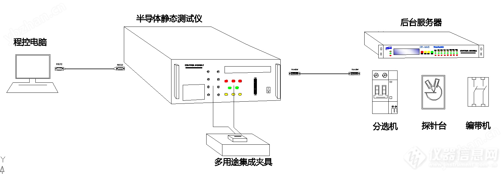 网桥与气动阀与半导体分立器件的作用是