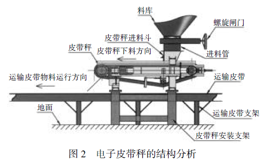 皮带秤与气动阀与半导体分立器件的作用是