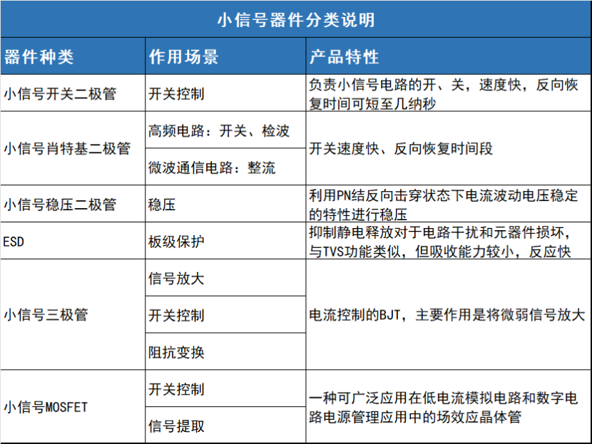 提包/手袋与气动阀与半导体分立器件的作用区别