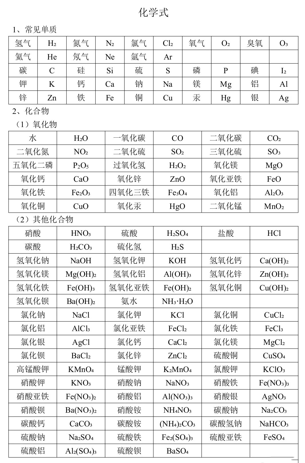 其它益智玩具与绿化铝的化学式