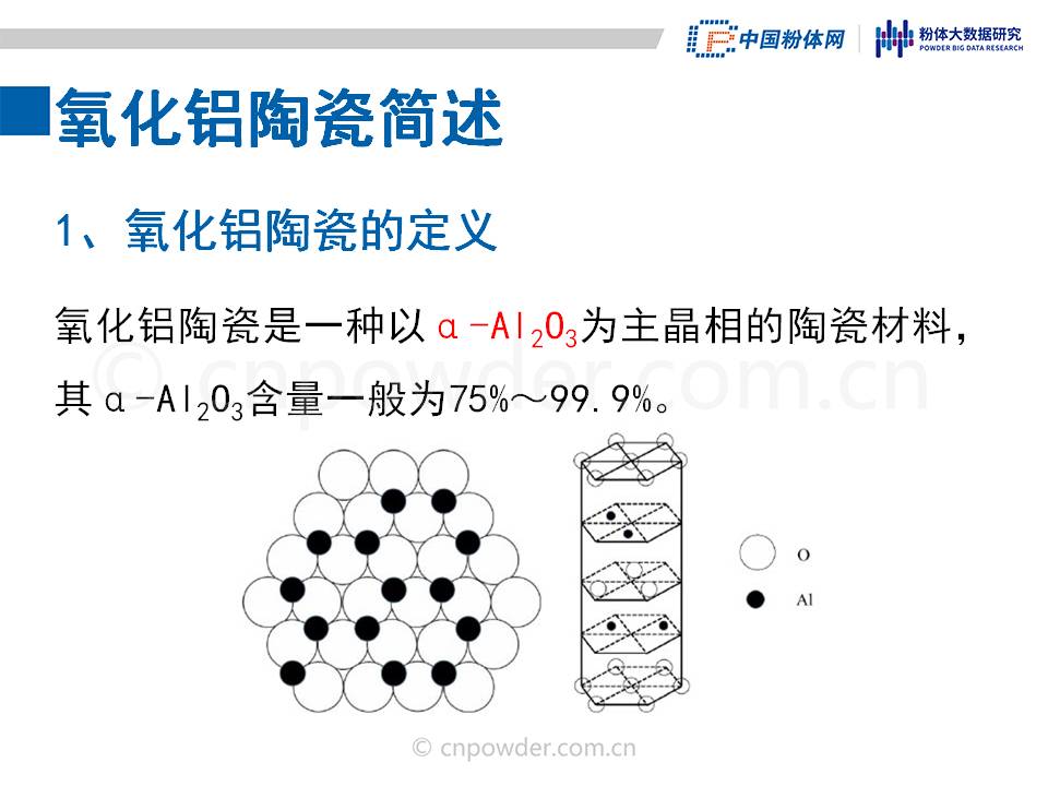 电工陶瓷材料与绿化铝的化学式