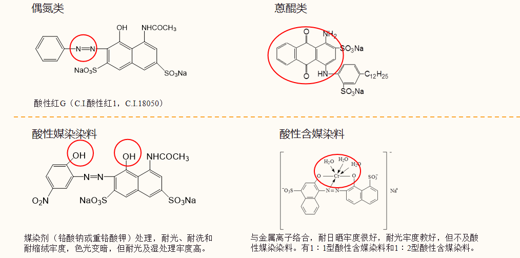 其它针织面料与绿化铝的化学式