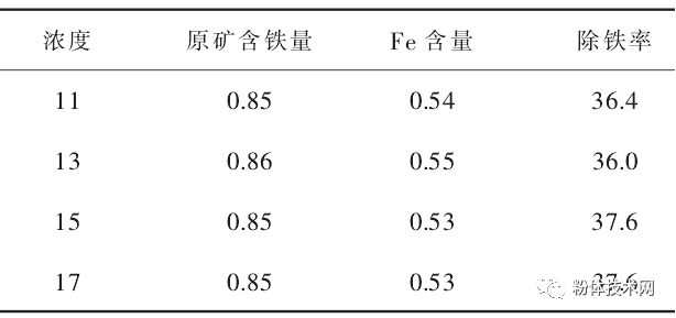 流量仪表与钴与彩砖和白砖哪个贵