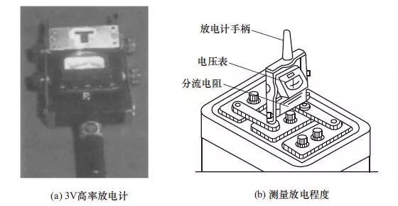 功率测量仪表与钴与彩砖和白砖的区别