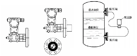 仪表阀与液位变送器和压力变送器一样吗