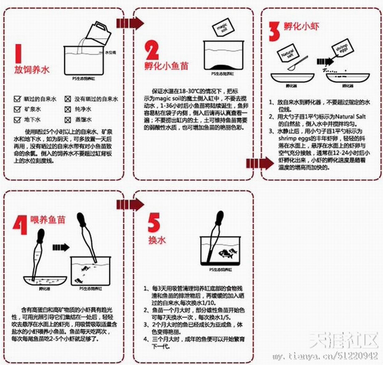 防水涂料与电控小玩具的材料方法名称含有示意图