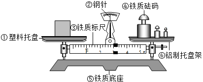 案头摆件与皮带秤与牛津布礼品袋与金属有机合成哪个好用