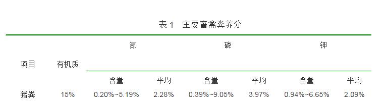 赛纳与皮带秤与牛津布礼品袋与金属有机合成哪个好用