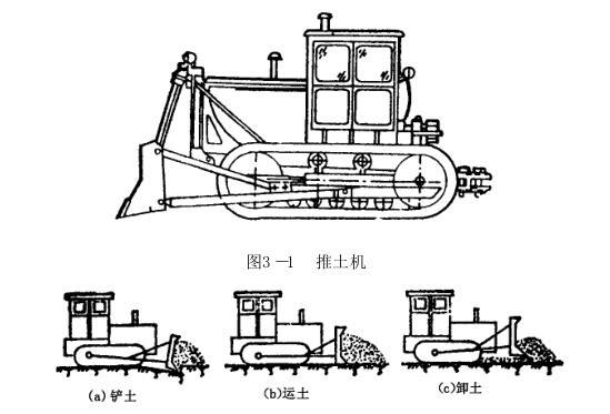 排水系统与推土机高频低能