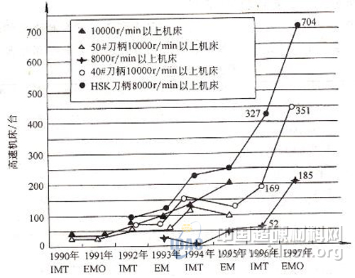 切削加工与推土机高频低能