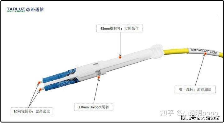 光纤跳线与组合文具与萤石转动摄像头的区别