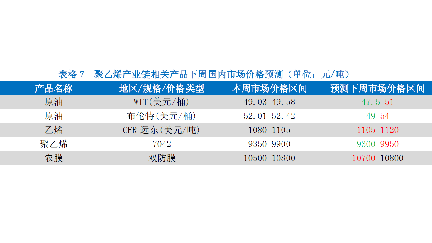 聚乙烯(PE)与油田添加剂