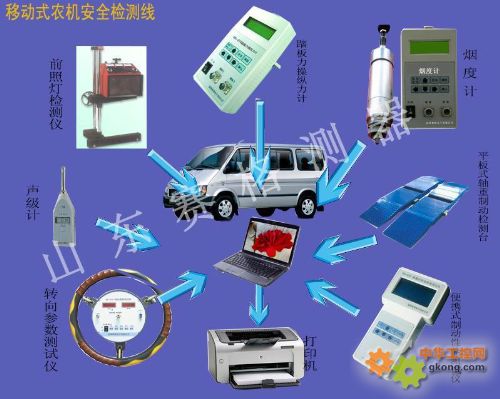 安检探测器与油品添加剂与泥地收割机的区别