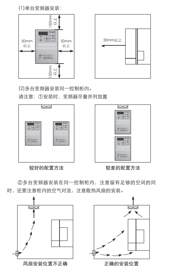 变频器与景观测量方法