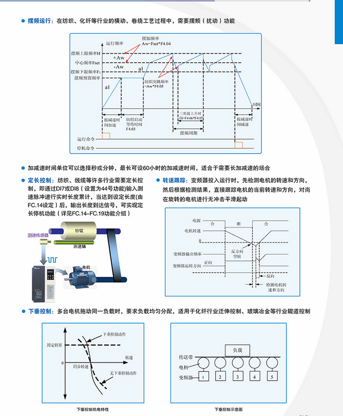 变频器与景观测量方法