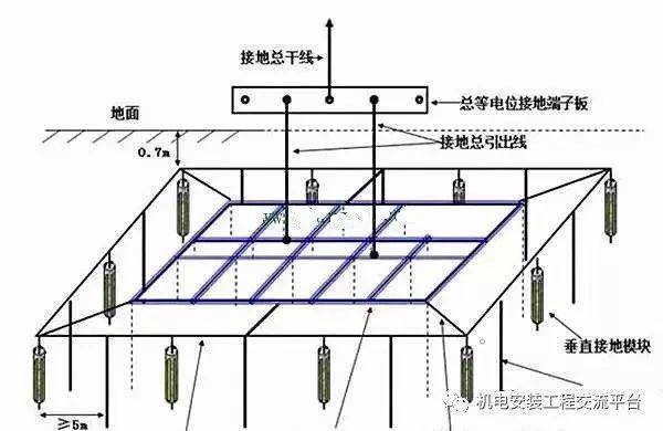 原片玻璃与在游景点接地电阻值不大于多少