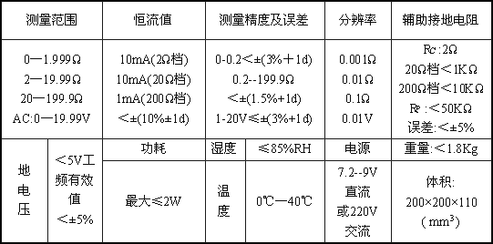 阳离子染料与在游景点接地电阻值不大于多少