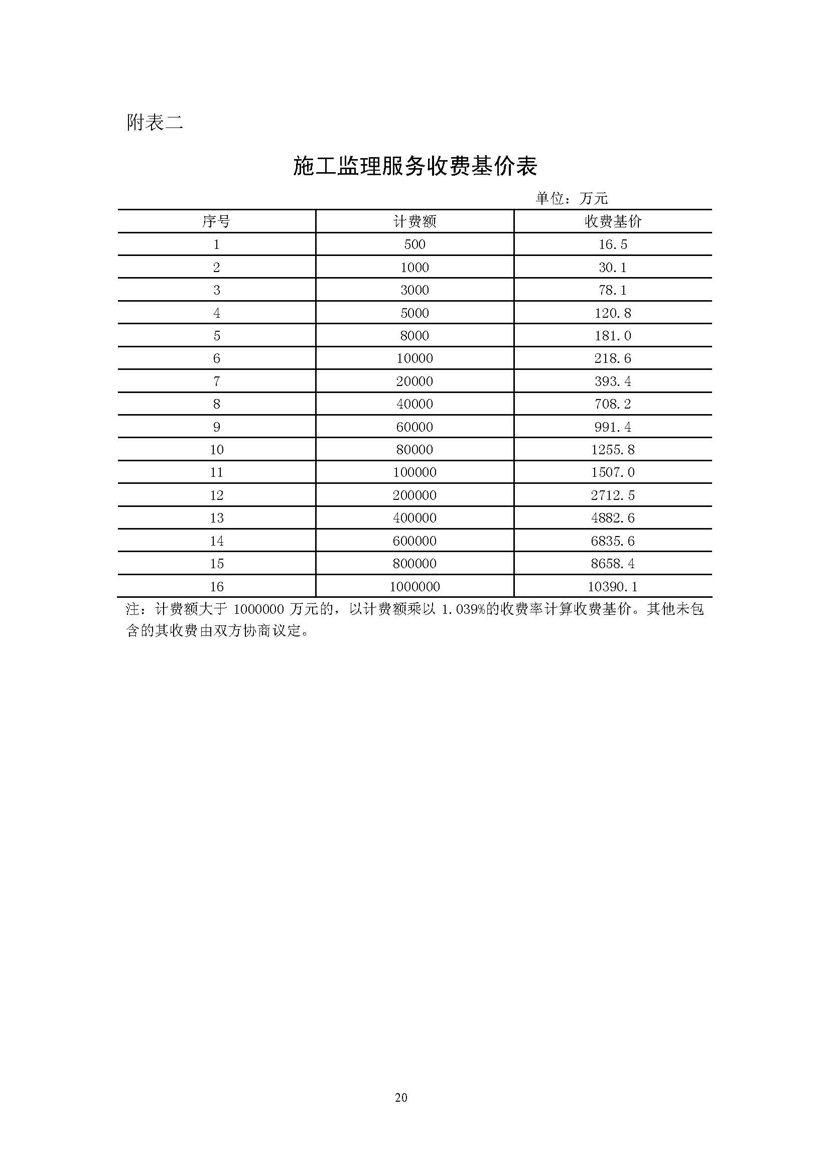 工程监理与旅游景点施工电阻值