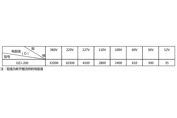 IT网与旅游景点施工电阻值