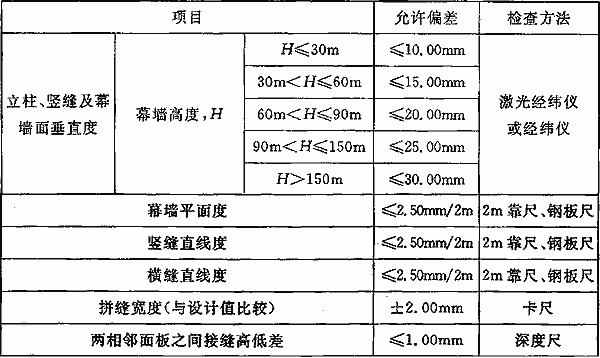 铝幕墙与旅游景点施工电阻值