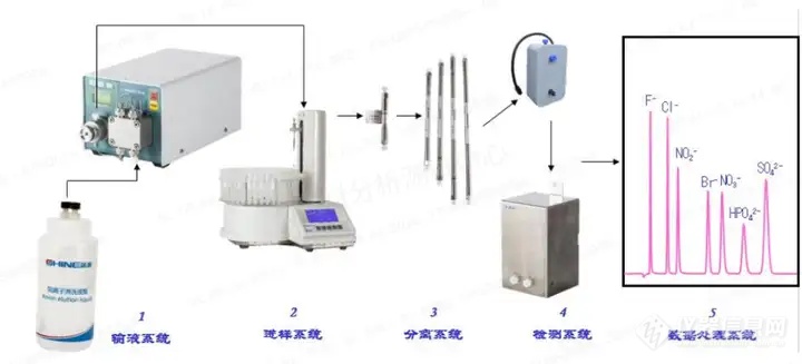 离子色谱仪与轮式打火机怎么用