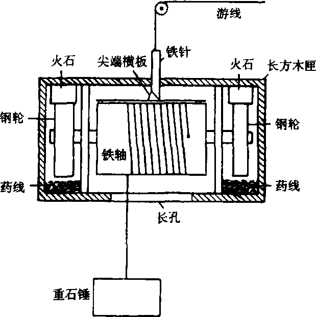 无机/矿物纤维与钢轮打火机原理