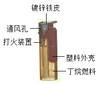 无机/矿物纤维与钢轮打火机原理